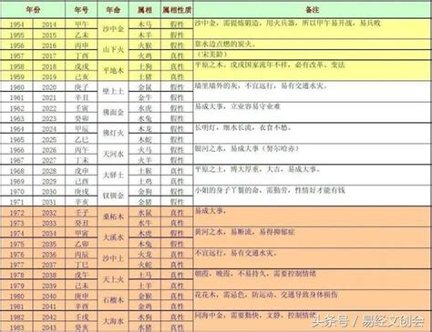 十二生肖五行|十二生肖五行屬性對照表